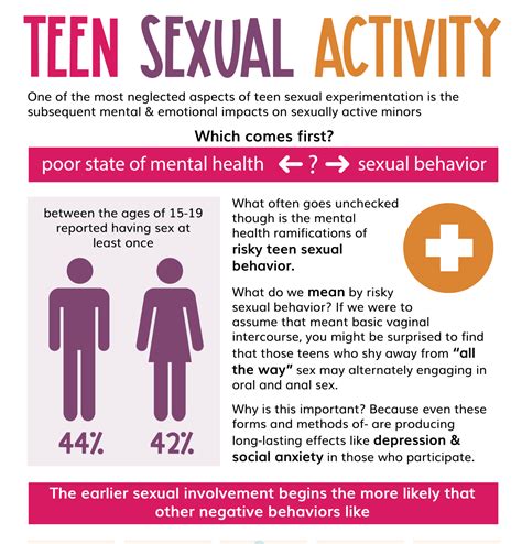 girl boy sex|Adolescent sexuality in the United States